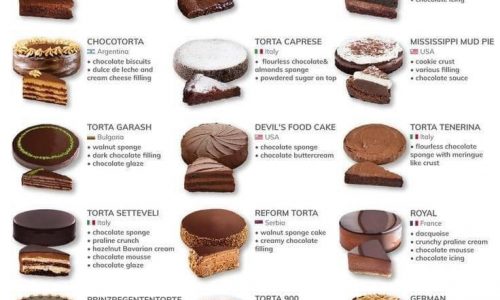most popular chocolate cakes