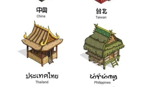 Types of Asian Architecture