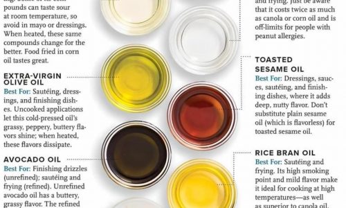 Types of Cooking Oils