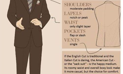 guide to different suits
