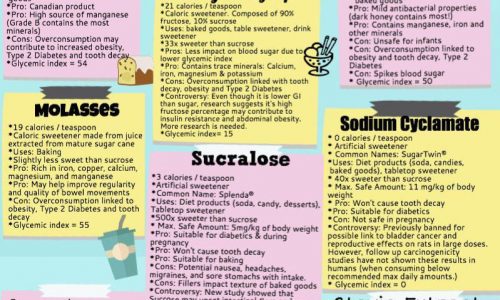 different kinds of sweeteners