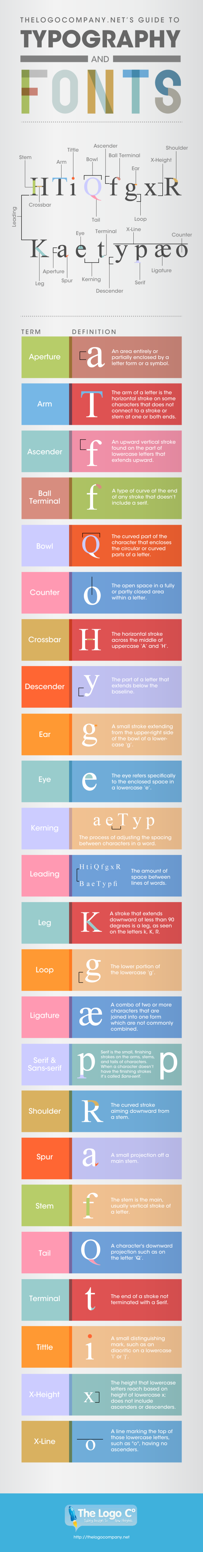 fonts and topography infographic